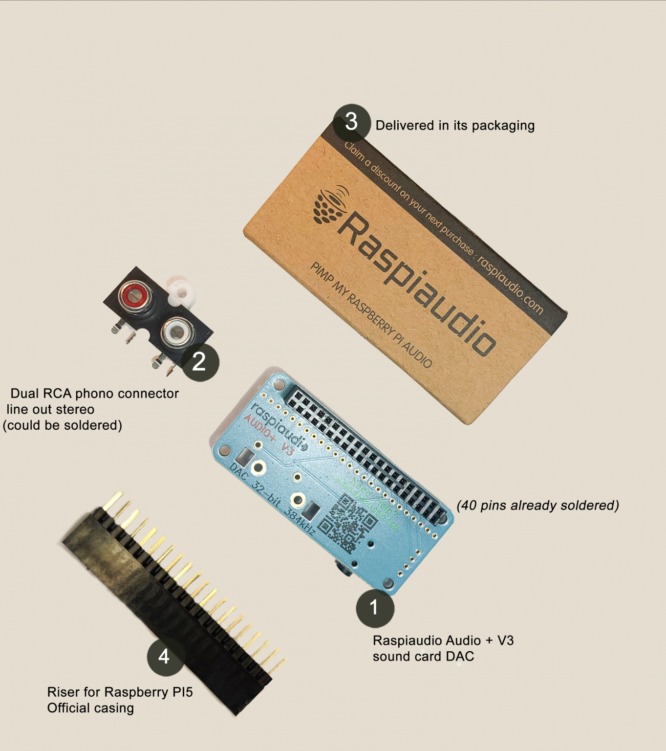 Zoned Audio Controller Raspberry Pi Audio+ – RASPIAUDIO