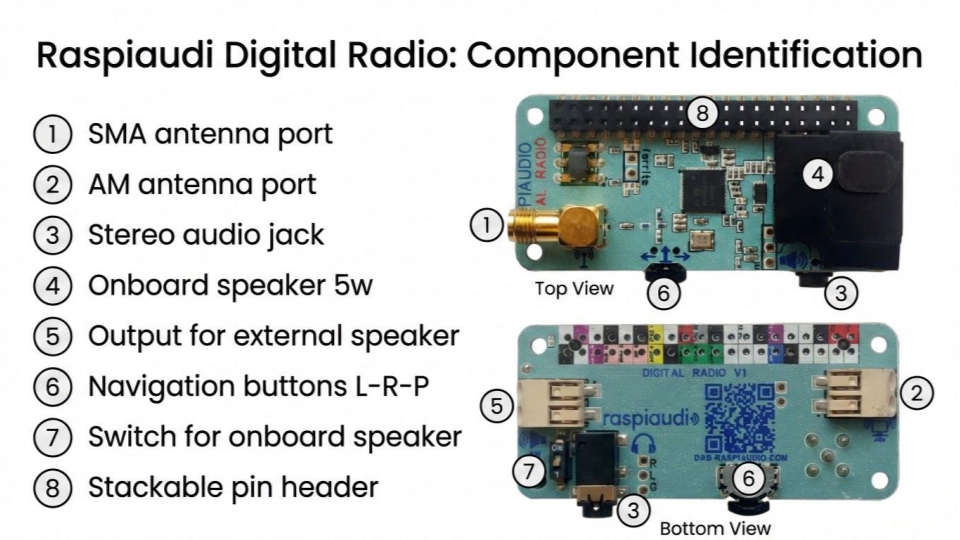 Digital Radio for Raspberry Pi (AM / FM / DAB / DAB+ / HD Radio) - Image 3