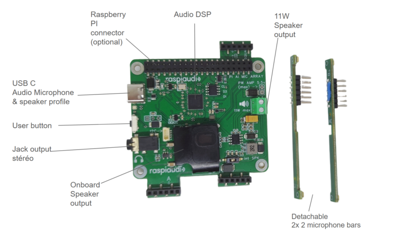 Voice DSP+ PCB functional block diagram
