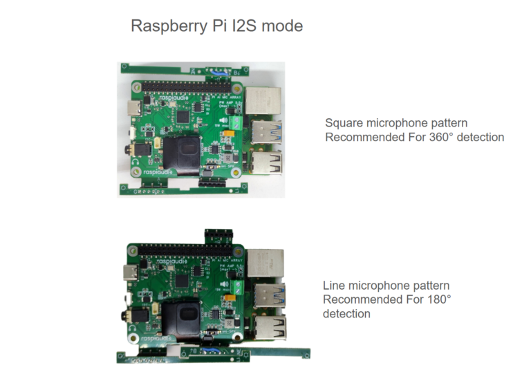 Diagram comparing Voice DSP+ USB mode and Raspberry Pi 40-pin mode