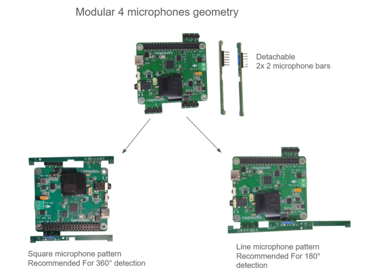 Voice DSP+ SQUARE and LINE four-microphone geometries